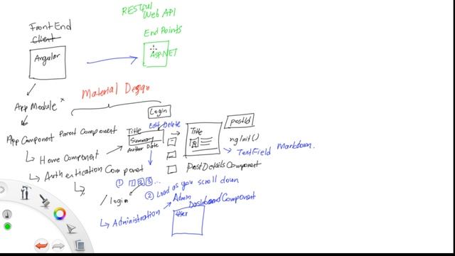 Part 2 - Live - Developing a blog application using Angular 7, .NET Core, and MongoDB [Eng] смотреть онлайн