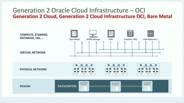 Larry Ellison OOW 2018 — Gen 2 Oracle Cloud Infrastructure смотреть онлайн