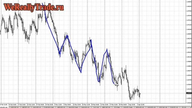 Аналитический обзор Форекс и Фондового рынка на 9.04.2012