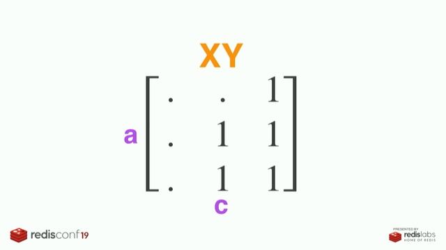 Deep Dive into RedisGraph смотреть онлайн