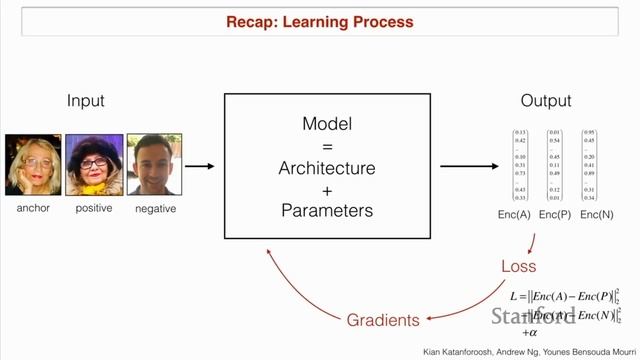 Stanford CS230: Deep Learning | Autumn 2018 | Lecture 2 - Deep Learning Intuition смотреть онлайн