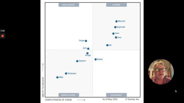 Navigating the UCaaS Landscape: Choosing the Best Gartner Magic Quadrant Leader in 2022 смотреть онлайн