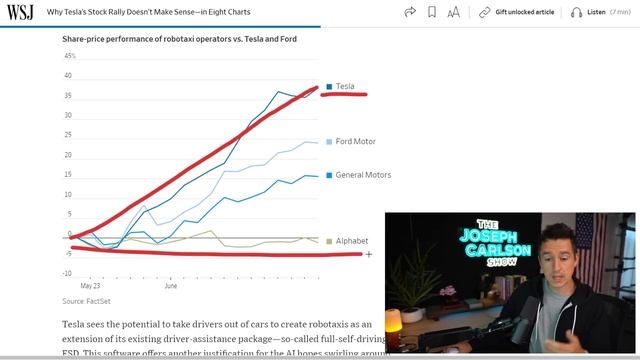 The Wall Street Journal Attacks Tesla смотреть онлайн
