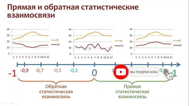 Коэффициент корреляции: заблуждение и неочевидные выводы смотреть онлайн