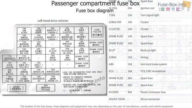 Kia Sportage 2004-2010 fuse box location & diagram смотреть онлайн