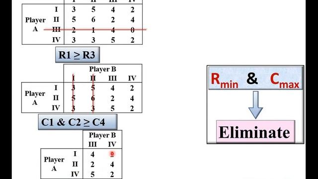 Arithmetic method|8|Game theory|GTU|Solved example by Arithmetic method|Operation Research|Oddments смотреть онлайн