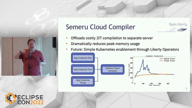 Innovation without compromise: better, stronger, faster Java in the Cloud (sponsored by IBM) смотреть онлайн