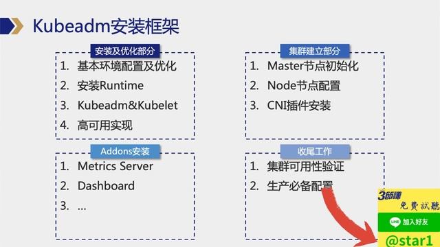 Kubernetes-从入门到实践7 смотреть онлайн