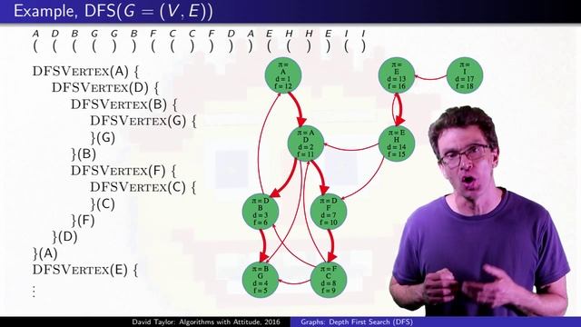 Graphs: Depth First Search (DFS) with Example смотреть онлайн