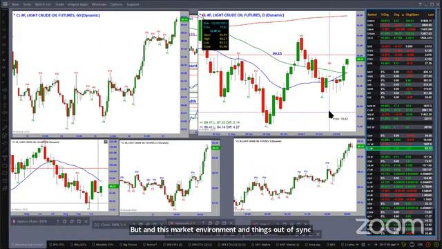 Better GDP or Sucking in the Last Bulls 10-27 - MasterTrader.com смотреть онлайн