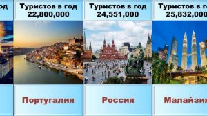 Самые посещаемые страны мира