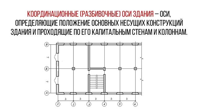 Ключевые термины. Чек-лист вопросов по расчету кладочных работ смотреть онлайн