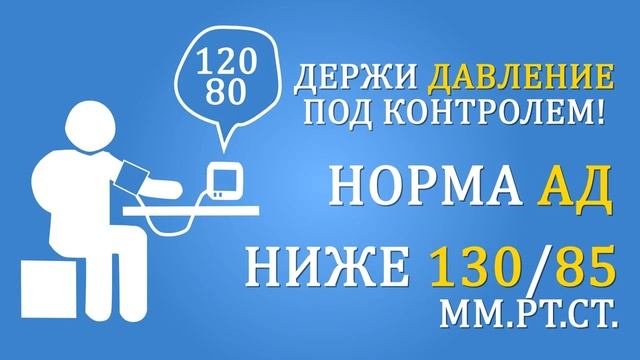 Артериальное давление в норме ЦОЗИМП