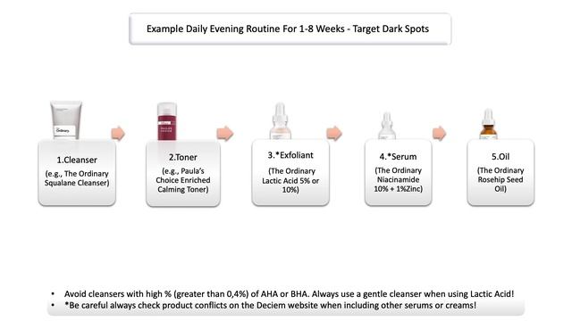 Can I Use The Ordinary Lactic Acid Everyday And Do I Need To Wash It Off -With Example Routine