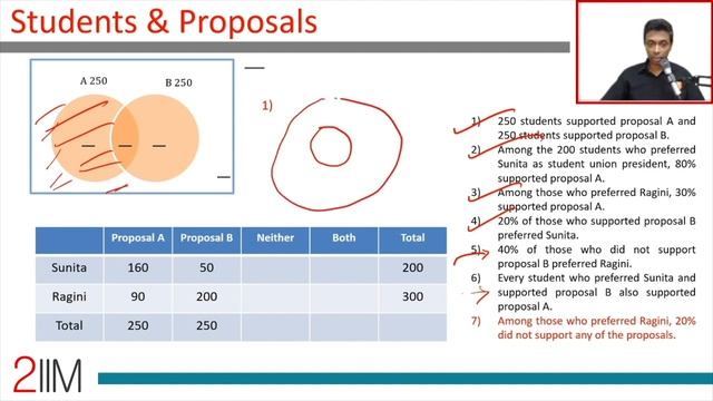 Set Theory Previous Year Questions Compilation | Set Theory Practice | CAT 2023 | 2IIM CAT Prep смотреть онлайн