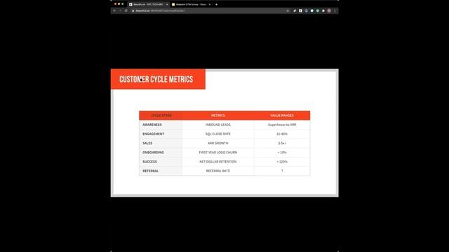 October NY Enterprise Tech Meetup: Tomasz Tunguz Presents the "Essential Guide to SaaS Metrics" смотреть онлайн
