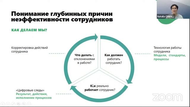 Как получить максимум от сотрудников отдела продаж? смотреть онлайн