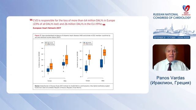 Panos Vardas - European Cardiovascular Realities. How to heal healthcare gaps and inequalities смотреть онлайн