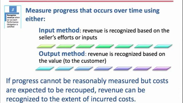 Revenue Recognition, Part V смотреть онлайн