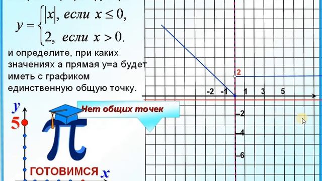 Задание 23 Кусочная функция Модуль смотреть онлайн