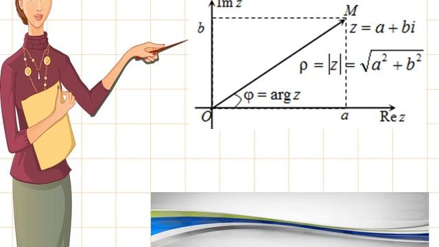 Мнимые числа  Определение комплексных чисел