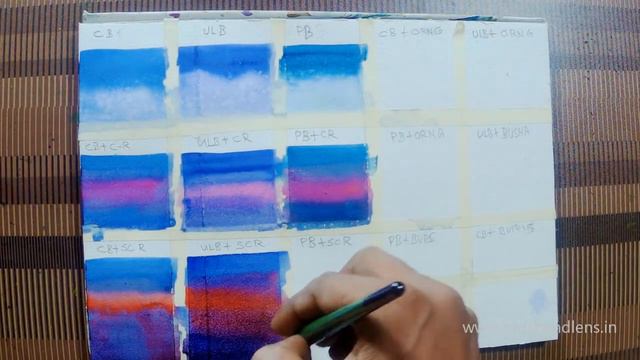 MY EXPERIMENTS IN PRUSSIAN BLUE, ULTRAMARINE BLUE AND COBALT BLUE #malayalamartclass #malayalamar смотреть онлайн