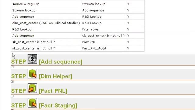 Kettle / Pentaho Data Integration Documentation смотреть онлайн