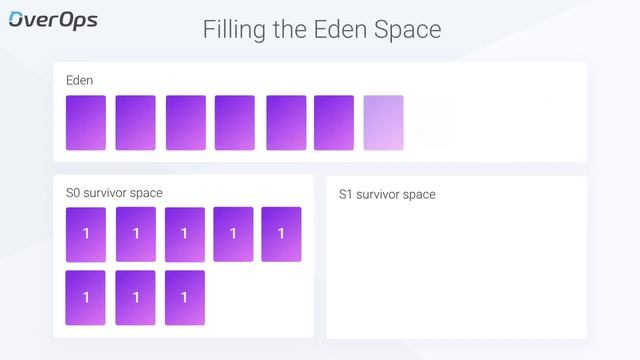 the Eden space
