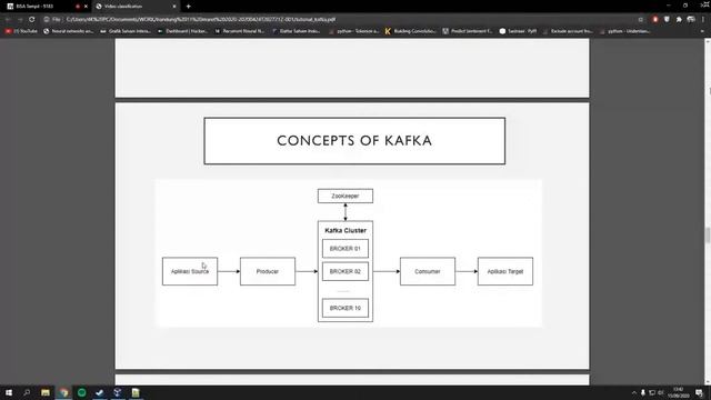 Tutorial Penggunaan Kafka Untuk Data Streaming ( Bagaskara Pamungkas, Backend Programmer BISA AI)