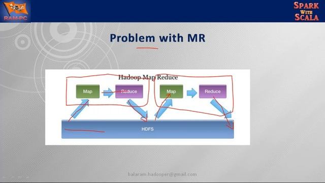 SPARK & SCALA tutorial || Demo - 1 || by Real Time Expert on 18-11-2019 смотреть онлайн