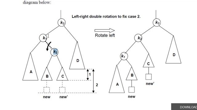 virtual University CS301 Data Structure Lecture 22 | AVL Tree смотреть онлайн