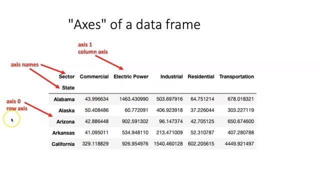 009ag Simple column methods for pandas DataFrames смотреть онлайн