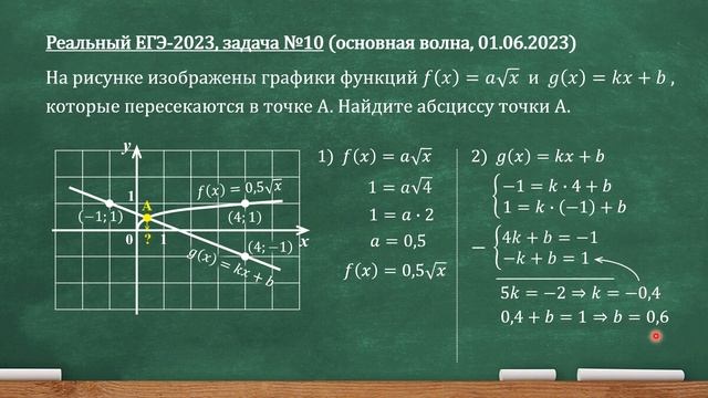 Реальный ЕГЭ-2023, задача 10. На рисунке изображены графики функций ?(?)=? корней из ? и ?(?)=??+?. смотреть онлайн