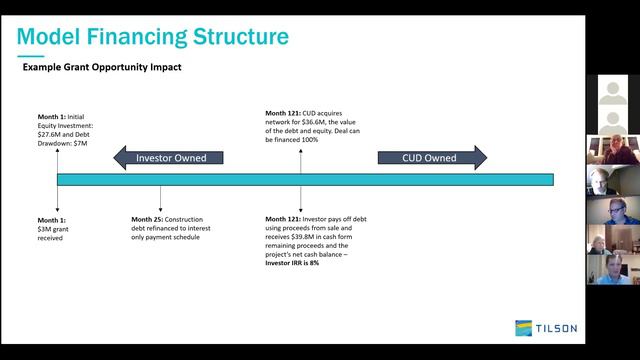 Lamoille Broadband Feasibility Study Presentation смотреть онлайн