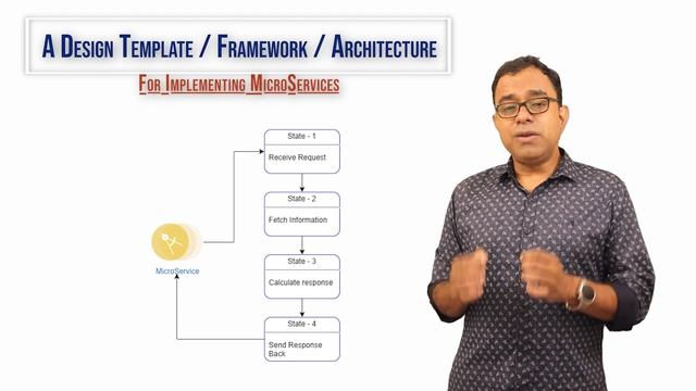 Microservices Implementation - A Stateless State Machine Design Template Framework and Architecture смотреть онлайн