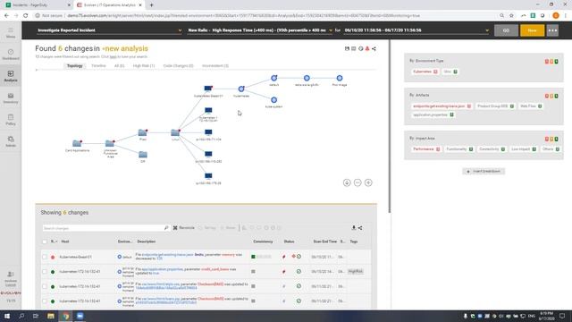 Accelerating Incident Investigation with PagerDuty & Evolven Integration смотреть онлайн