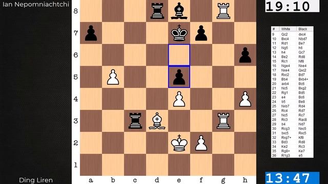 Game 14: 2023 World Chess Championship | Ding vs Nepomniachtchi смотреть онлайн