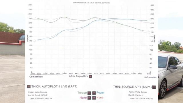 Dyno Day #2 for my 2022 Hyundai Elantra N смотреть онлайн