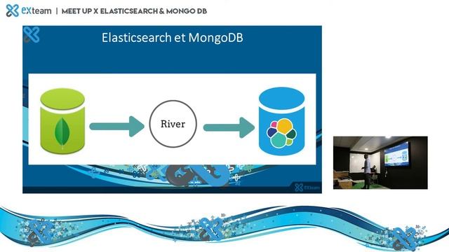MEETUP EXTEAM : ELASTICSEARCH & MONGO DB смотреть онлайн