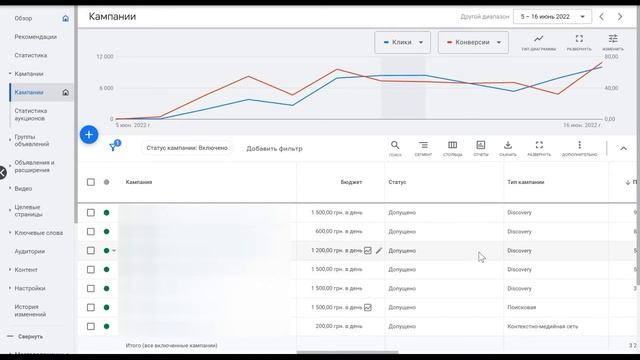 ПРИНЦИП РАБОТЫ И ПОИСКА ТОВАРА для ЗАЛИВА в GOOGLE | 478 продаж за 10 дней - ROAS 1600% смотреть онлайн