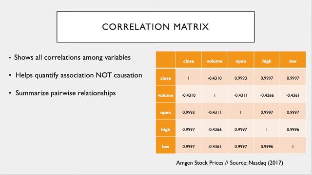 8.4 - Correlation Matrix смотреть онлайн