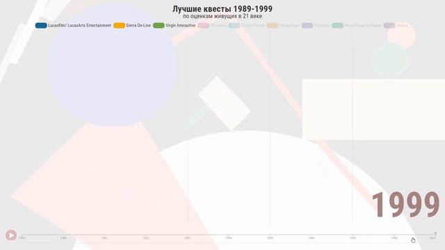 Лучшие старые игры жанра квест, классика 90-х смотреть онлайн