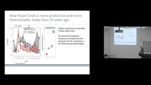 "Freshwaters in the Anthropocene” - ERI Seminar - February 2024 смотреть онлайн