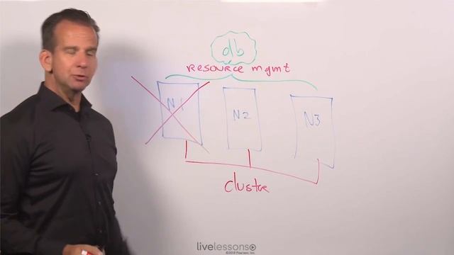 How do High Availability Clusters work - Linux High Availability Video Course - Sander van vugt смотреть онлайн