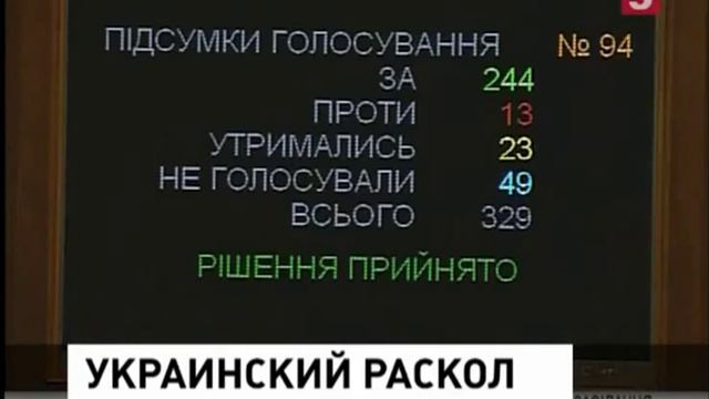 Во власти Украины произошел раскол. Политика. Новости Украины. смотреть онлайн