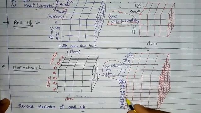 OLAP Operations (roll up, dril down, slice, dice, Pivot) With Example And Explanation in hindi смотреть онлайн