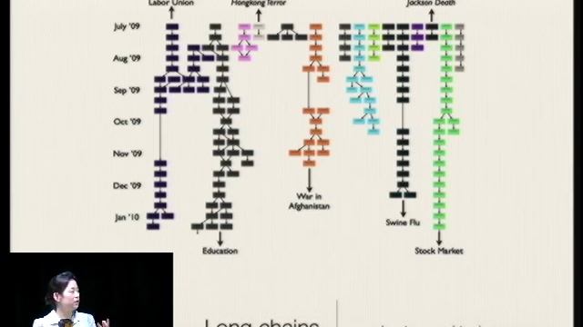 Topic Models Applied to Online News and Reviews смотреть онлайн
