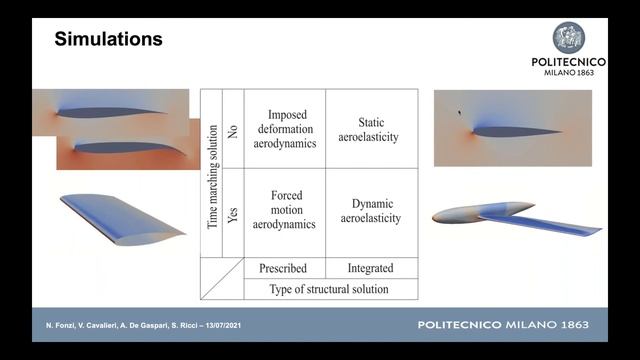 SU2 Conference 21: A Fluid-Structure Python Framework Coupling Nastran Modal Analysis with SU2 смотреть онлайн