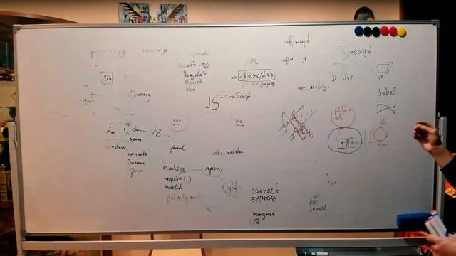 Deep.Learn 5 Урок по Javascript. js ecosystem. смотреть онлайн