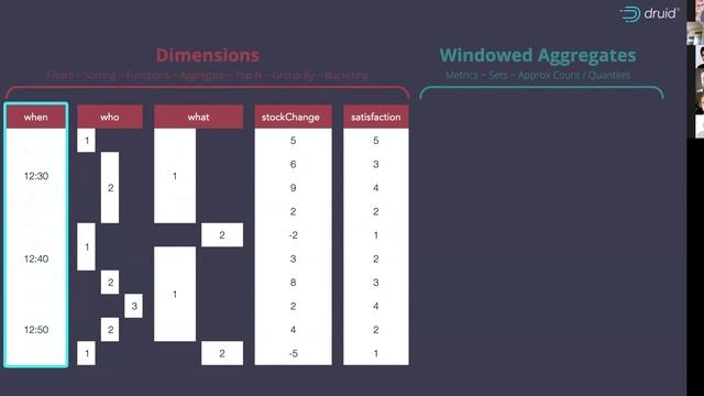 What happens once data is in Apache Druid? смотреть онлайн